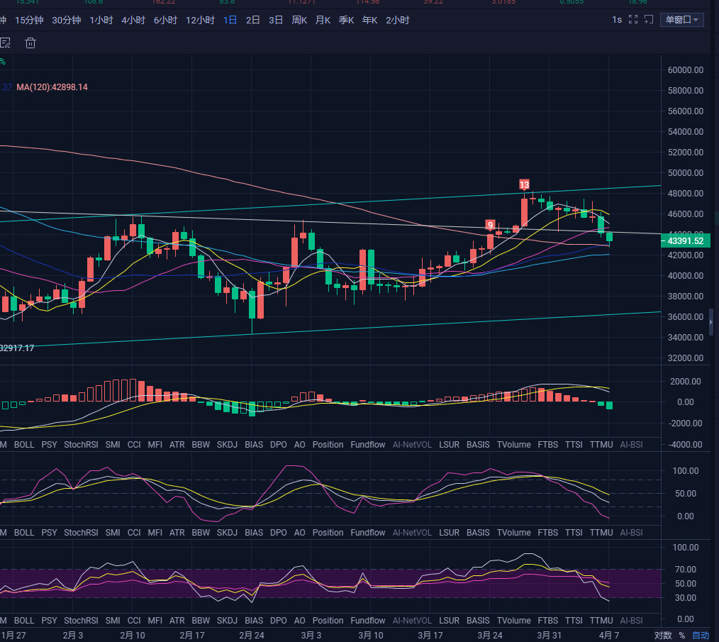 回调力度加大，我们应该如何布局？