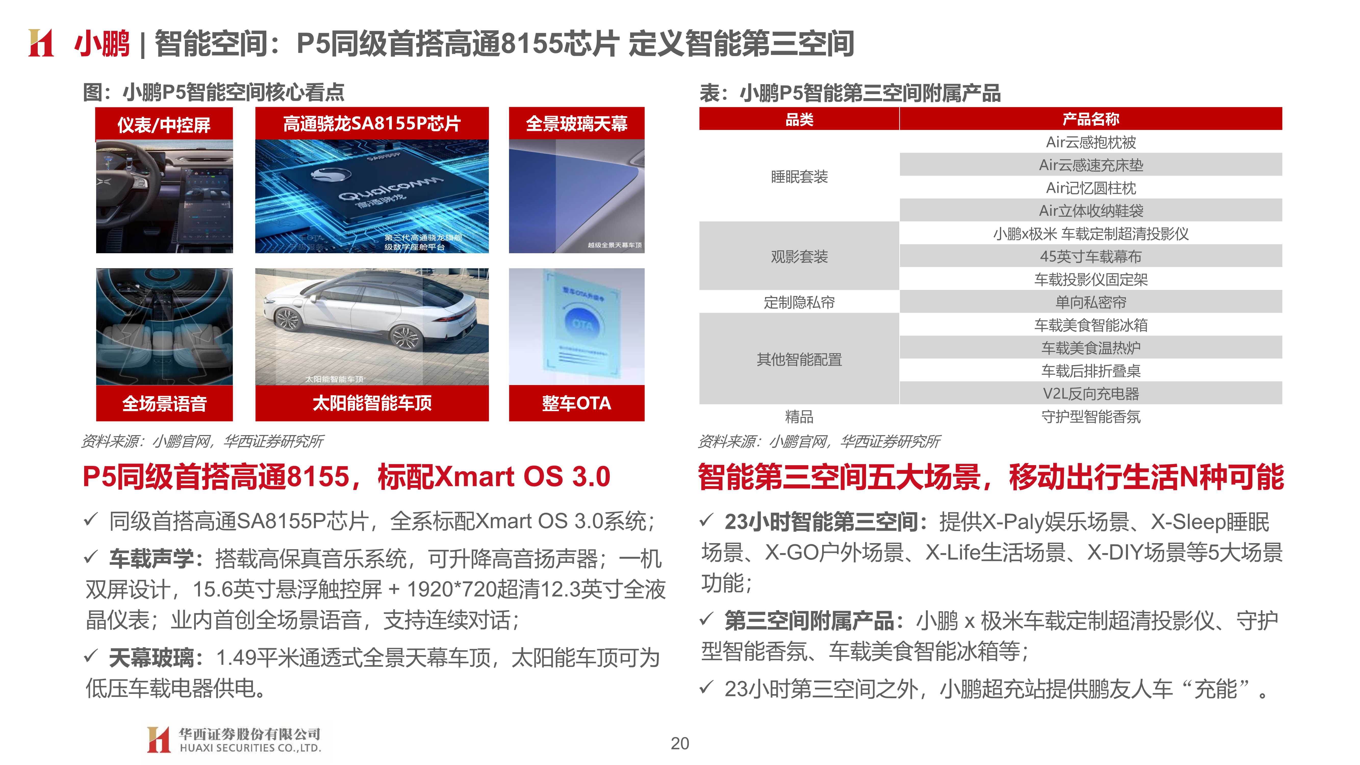 车企智能化布局：智能加速 自主向上