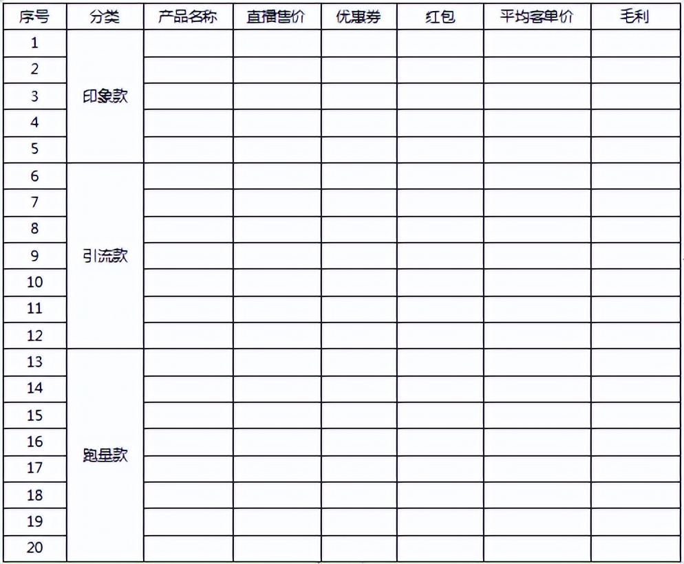 直播脚本设计详细流程