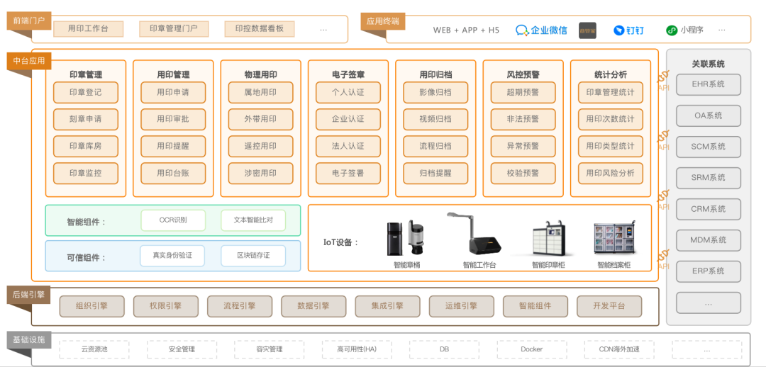 直播回顾丨章管家做客知行晓政在线沙龙，分享行政风控管理