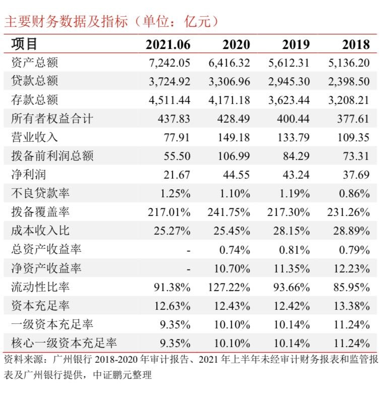 监管动态｜巡察过后被点名！广州银行深陷7亿<span class=