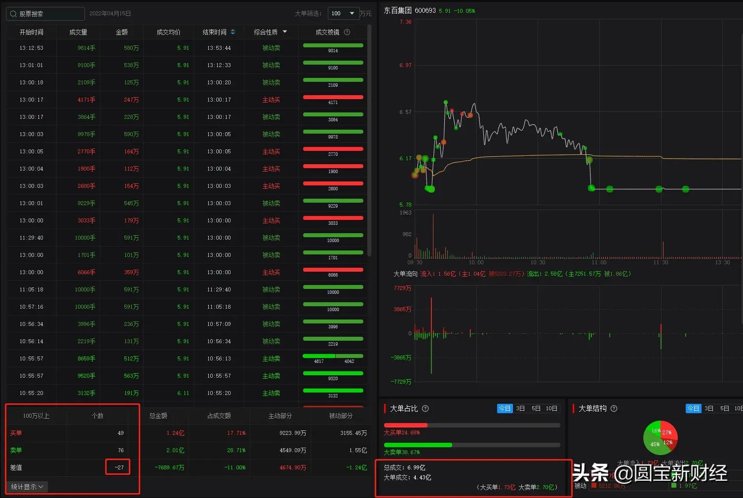 数据分析：统一大市场和数字货币，机会在哪里？