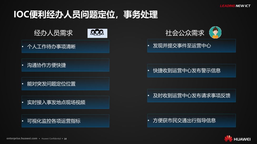 分享 | 华为智慧城市运行解决方案