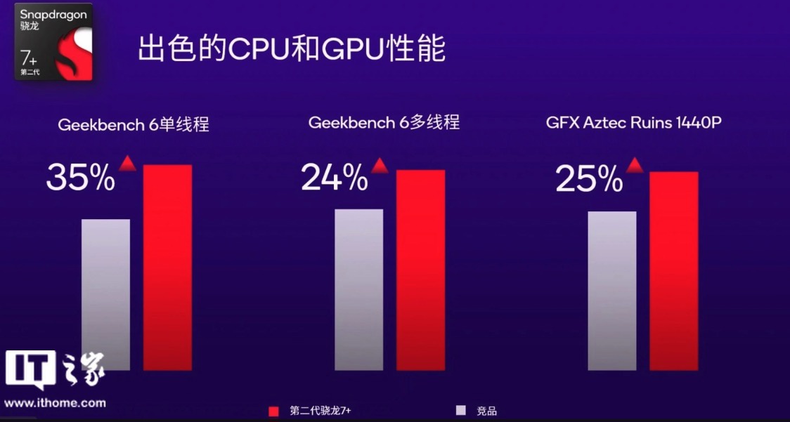 win7和10哪个系统好用（win7怎么升级win10系统版本）-大连lian信息网