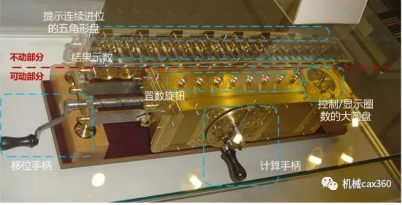 计算机专业程序员必备的几大技术栈：计算机历史，CPU，操作系统