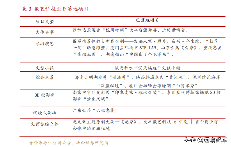 文化数字化装备制造商，大丰实业：跨界破圈赋能文化自信