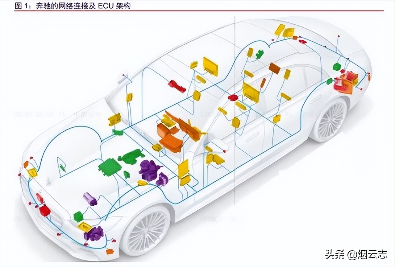 从拆解特斯拉的Model3看智能电动汽车发展趋势