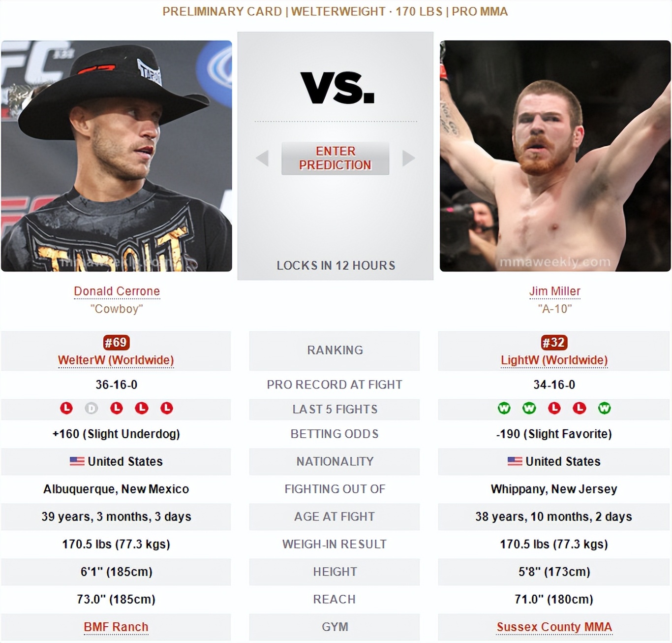 UFC 276 赛前硬核前瞻分析（副赛部分）