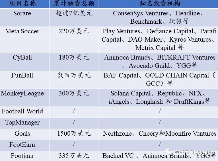 足球街机世界杯游戏(足球类链游竞品分析报告（下）)