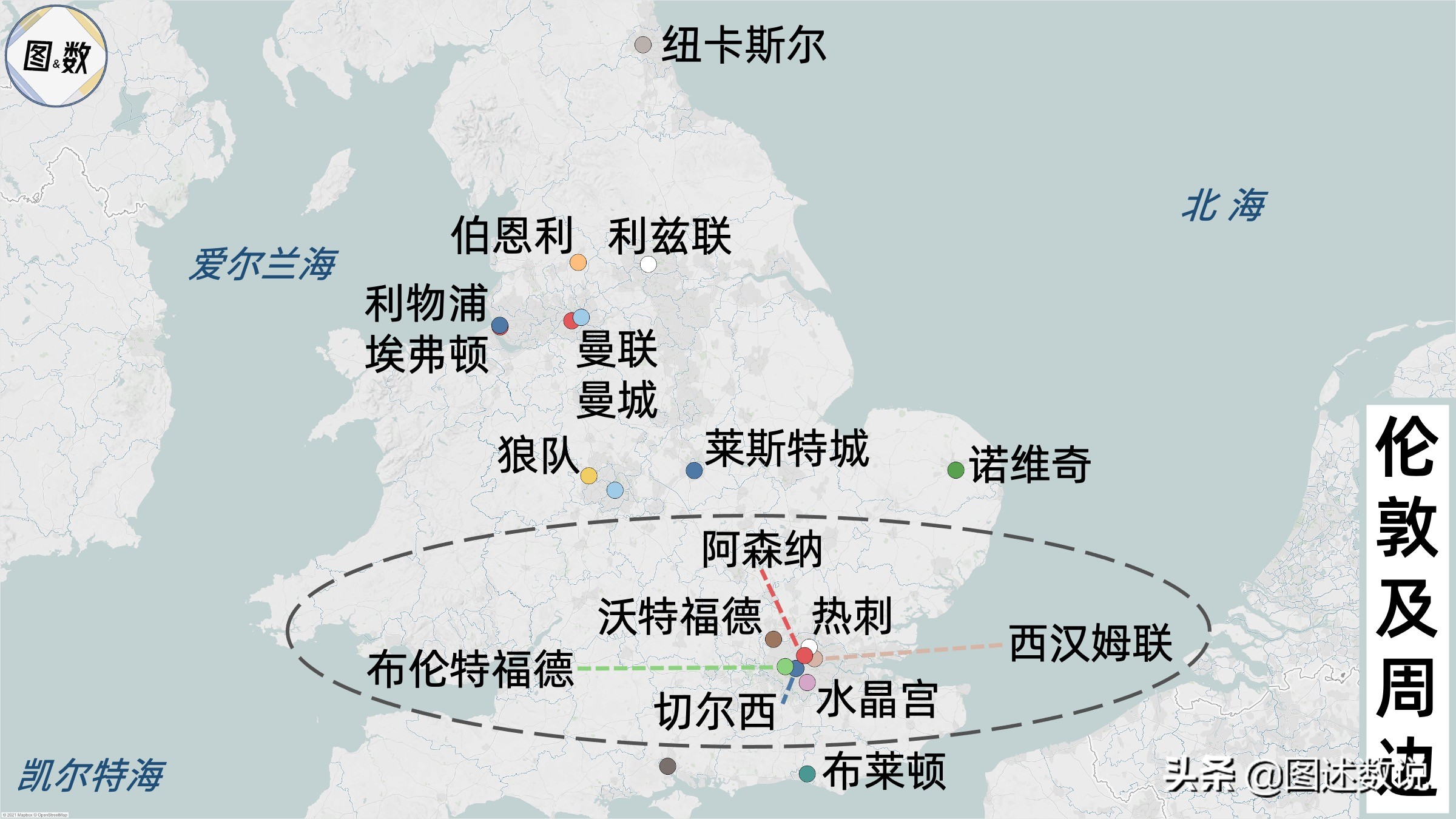 切尔西主场在哪里(21-22赛季英超地理-2 大伦敦及周边(切尔西、阿森纳、热刺等))