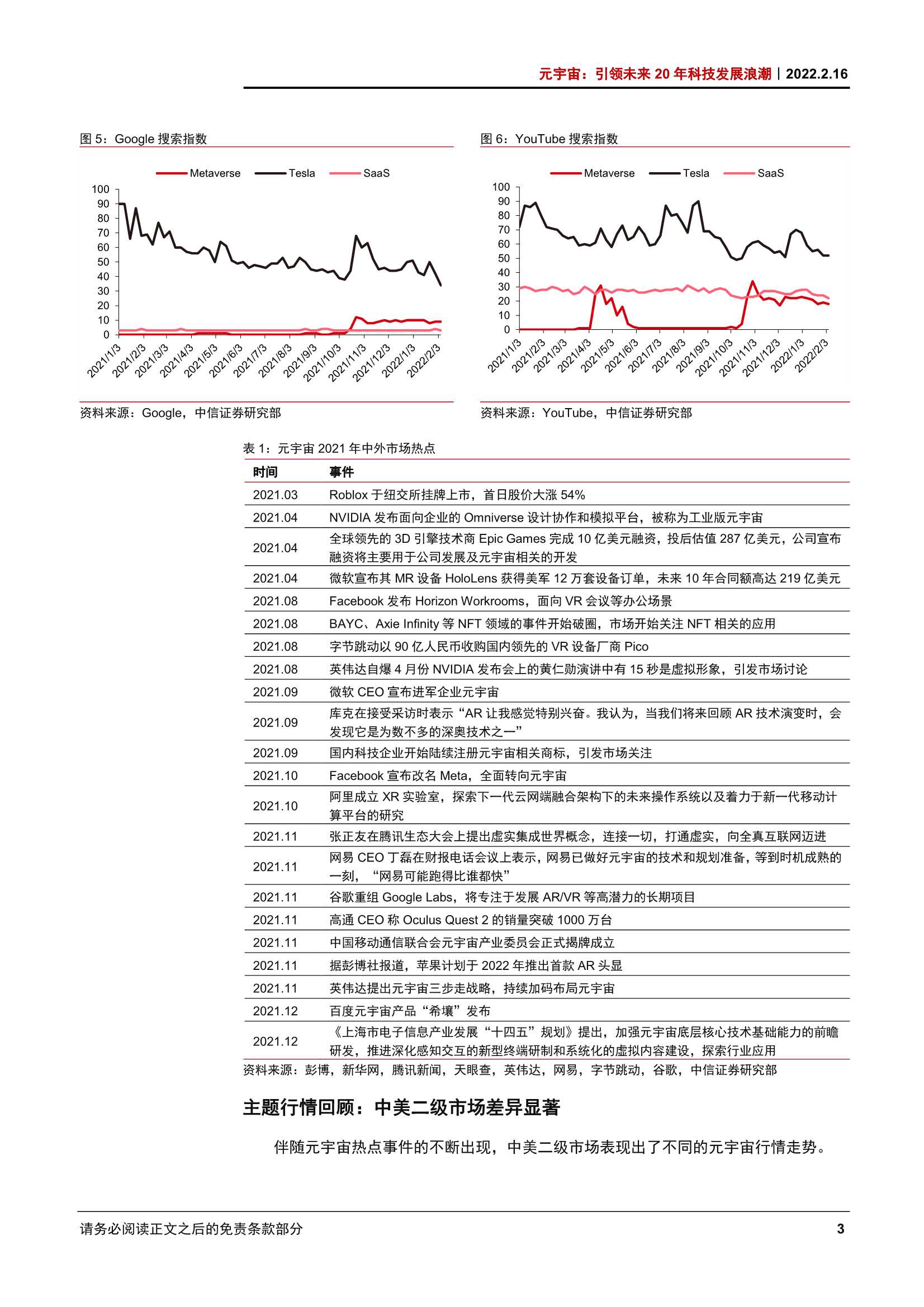 元宇宙，引领未来20年科技发展浪潮（中信证券）