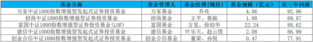 公募量化：无旗英雄