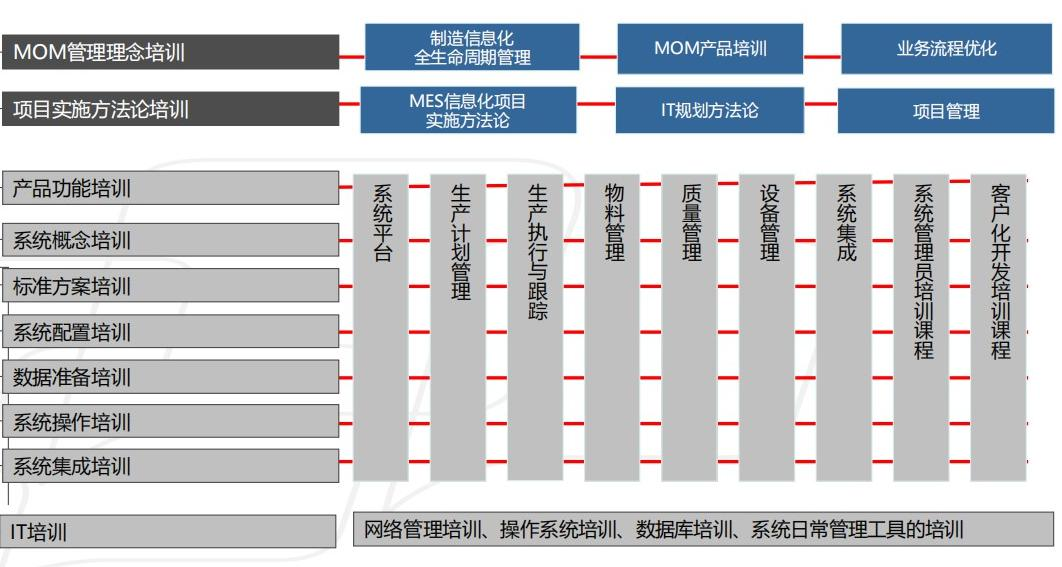 「CXO联盟」数字化灯塔奖获奖案例：基于精加工行业的智慧工厂