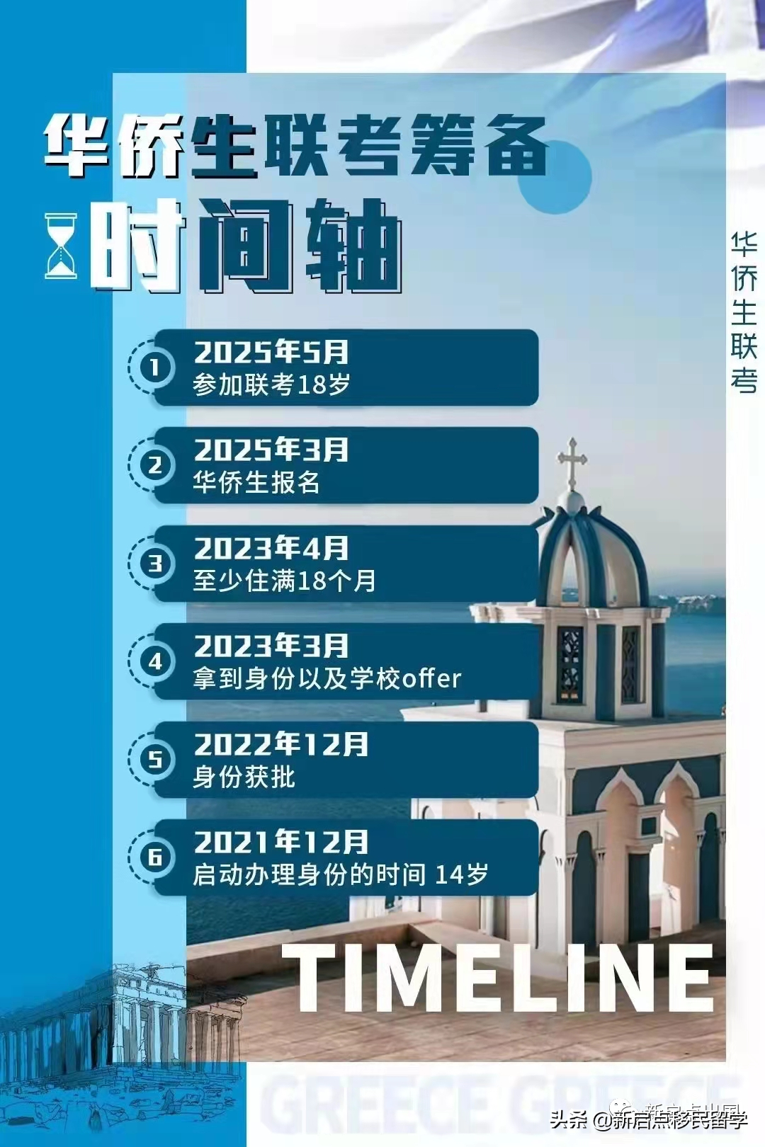 希腊客户华侨生联考成功案例，现场确认纪实