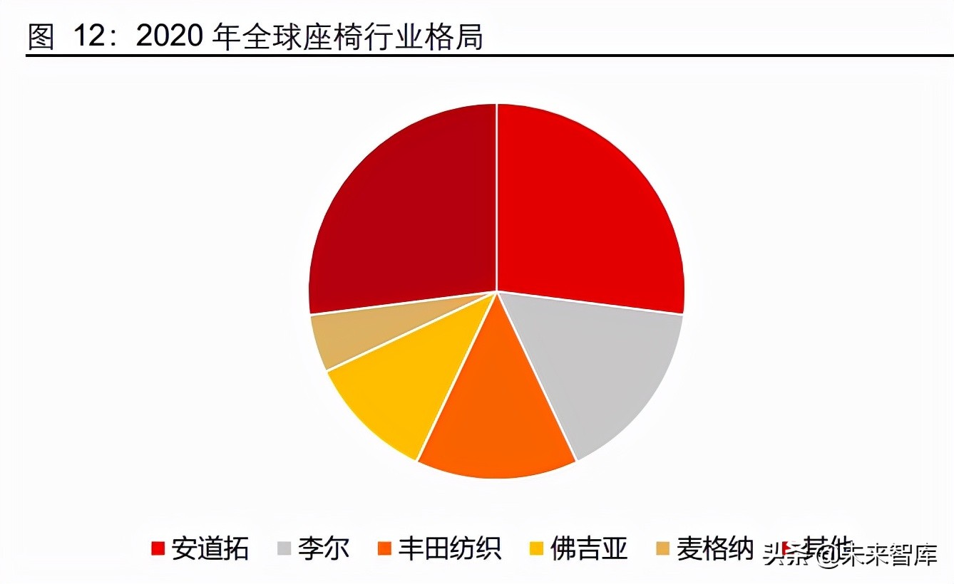 座椅行业深度报告：千亿赛道，国产替代正当时