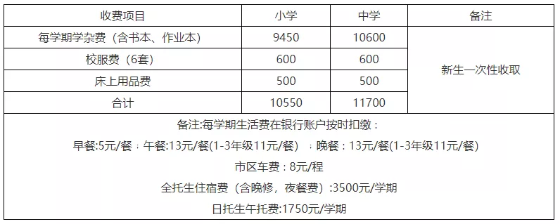最高超过11万/年！江门9所学校2022年招生收费标准出炉