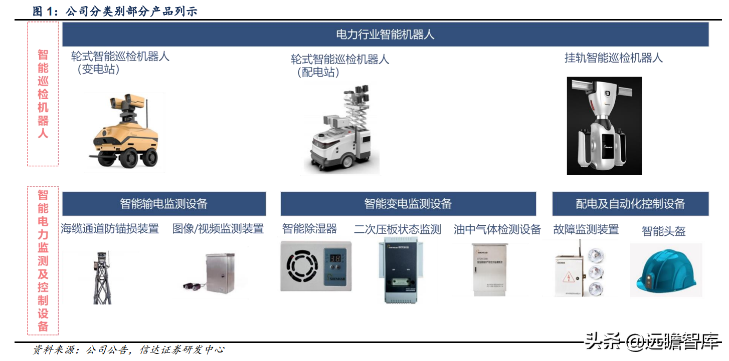 立足智能电网，申昊科技：扩区域、扩产品、扩领域，发力工业健康