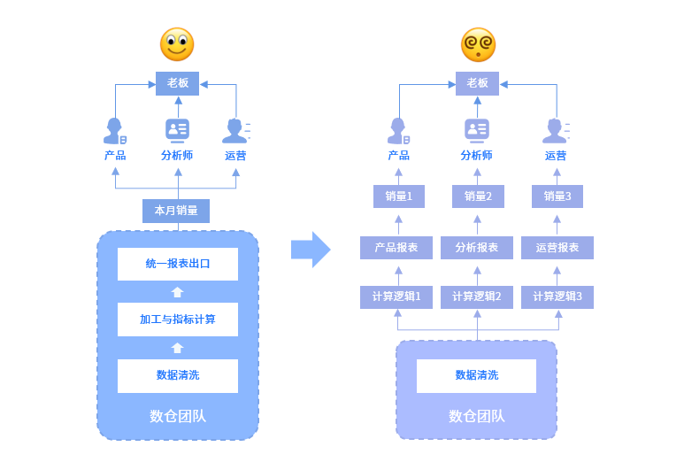 數(shù)據(jù)分析平民化的挑戰(zhàn)與應(yīng)對(duì)