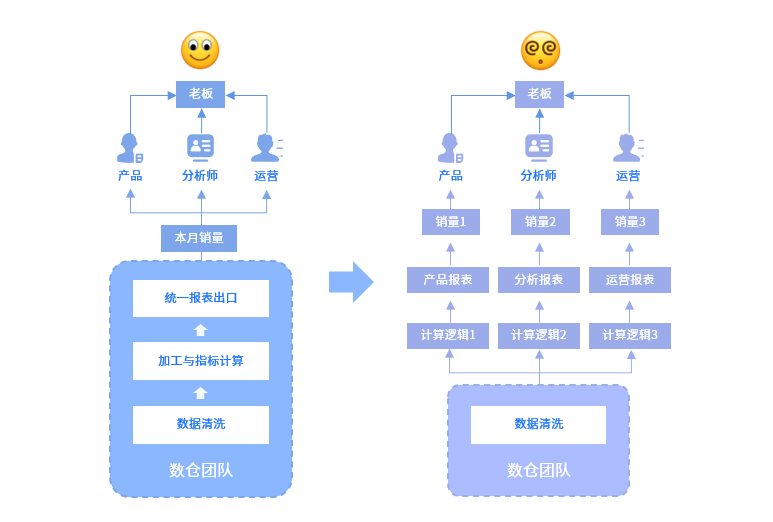 数据分析平民化的挑战与应对