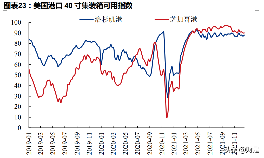 2022年全球经济展望：供给复苏、政策转舵