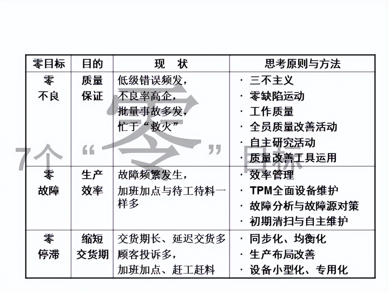 「精益學堂」超詳細的一份JIT精益生產PPT 請收好