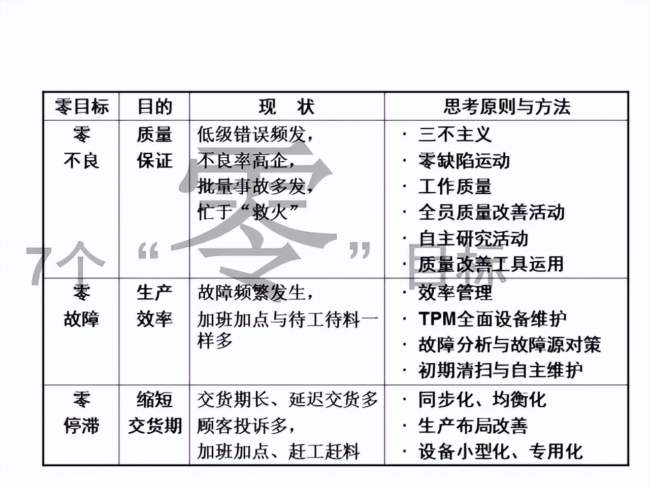 「精益学堂」超详细的一份JIT精益生产PPT 请收好