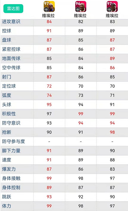 实况足球爆黑诀窍(实况足球｜周年庆十连保黑传奇 全面解析 抽球方法建议)