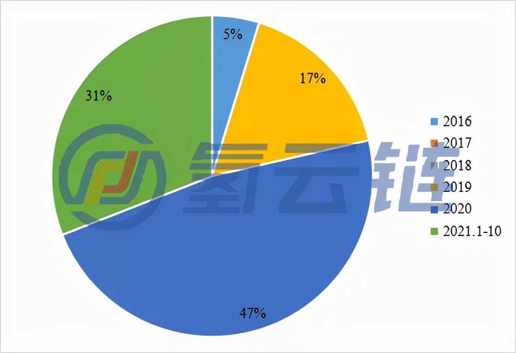 光伏制氢提速！国内超42个示范应用项目探索“绿电+绿氢”模式