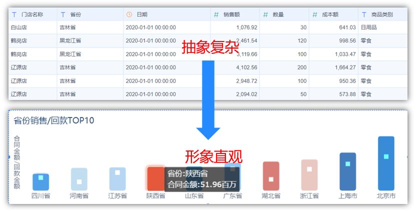 体系课-数据可视化入门到精通-打造前端差异化竞争力