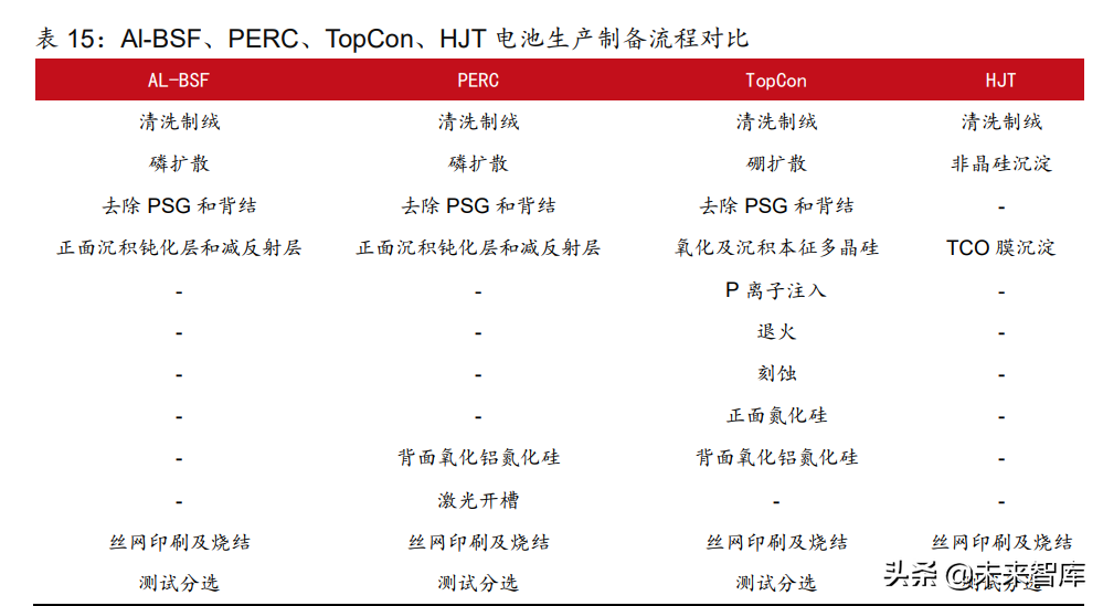 新能源有哪些项目可以做（新能源行业有哪些）