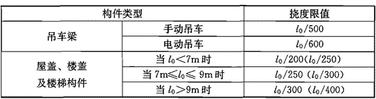 钢筋混凝土规范,钢筋混凝土规范2018最新版