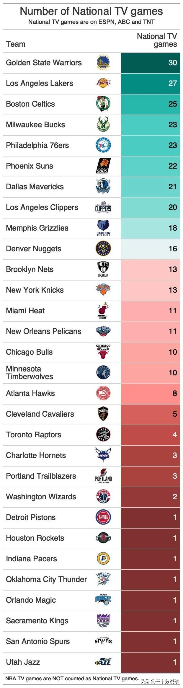 NBA新赛季是什么时候(NBA新赛季赛程公布了，有什么值得关注的吗？)