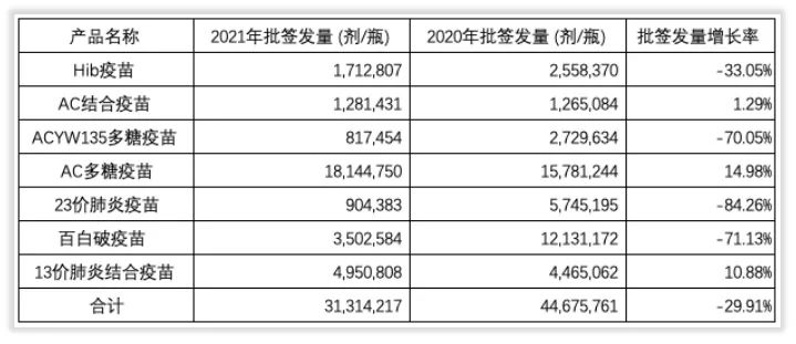 年度简报｜沃森生物的2021