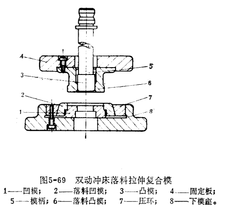 关于不同冲床使用的拉伸模具，你知道那些？