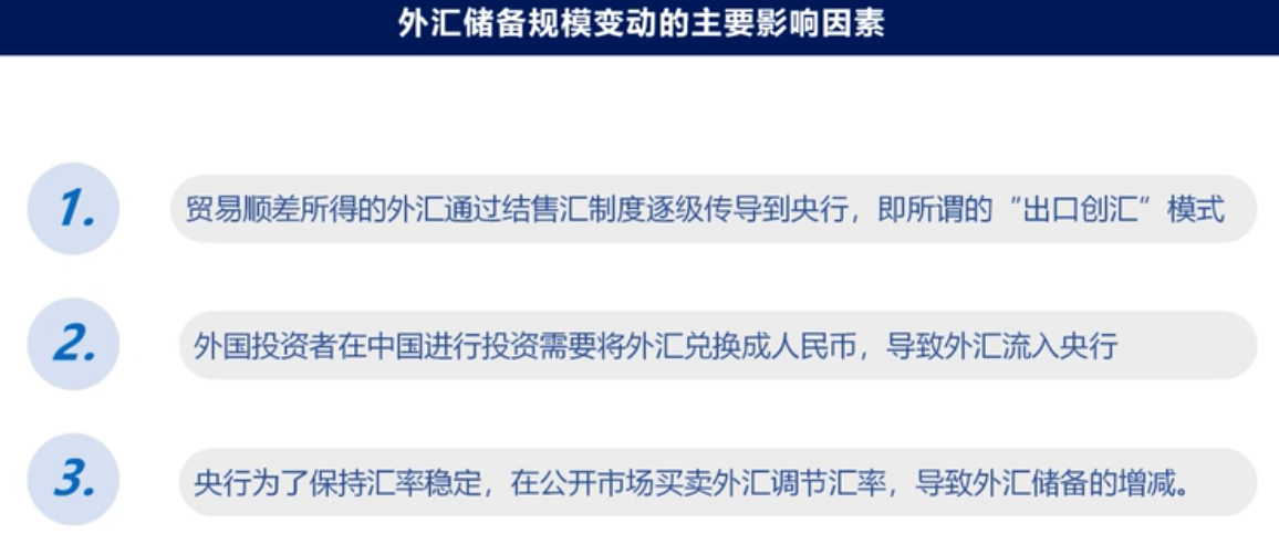 解读经济指标（八）：进出口与外汇储备