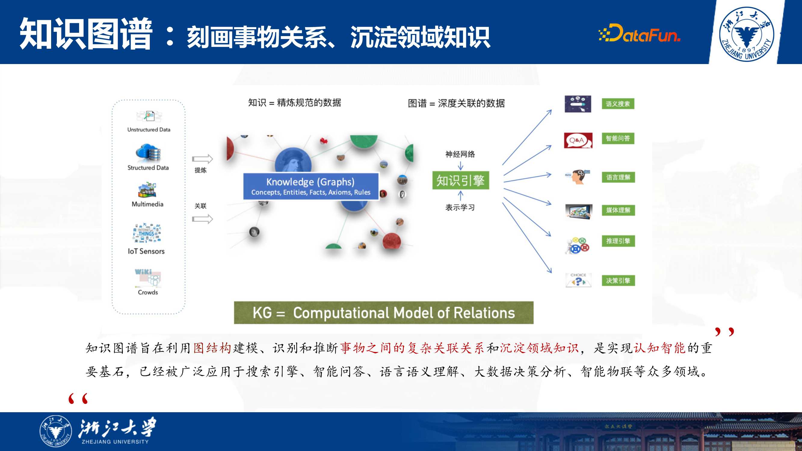 开源开放的知识图谱工具和数据生态（张宁豫博士）