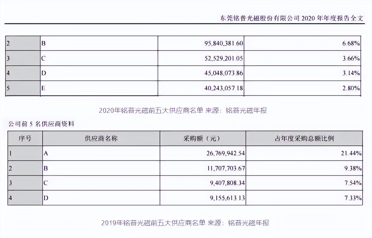 源杰半导体董秘从保荐商来，突击申请专利，研发指标仅过线