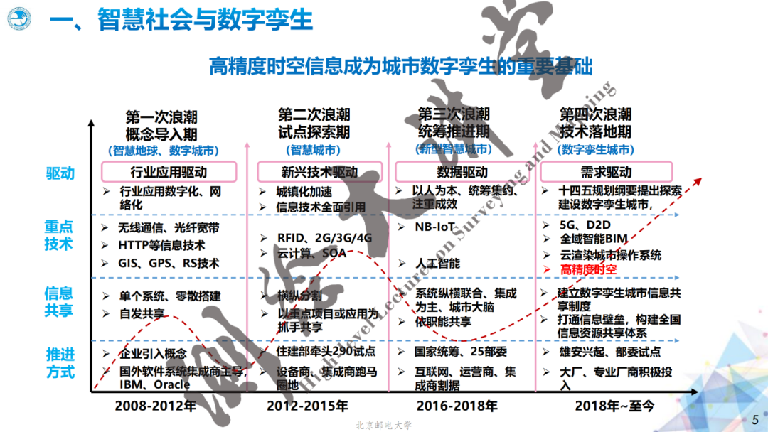邓中亮教授：北斗+5G融合发展机遇与挑战