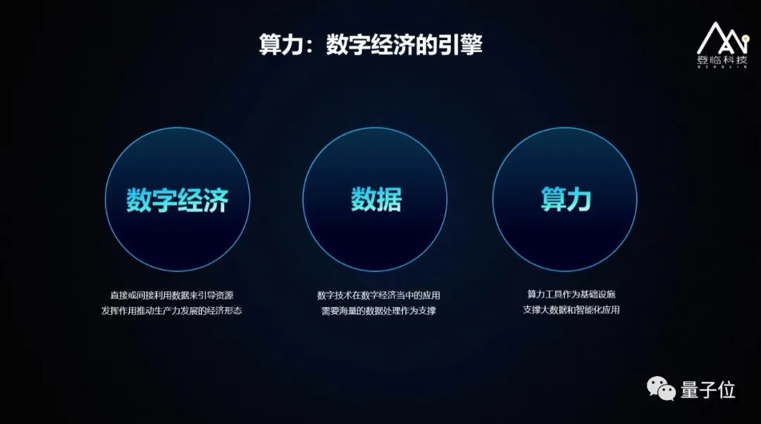 登臨科技王平：創(chuàng)新自研雙核驅(qū)動(dòng)，GPU+賦能AI生根｜量子位·視點(diǎn)
