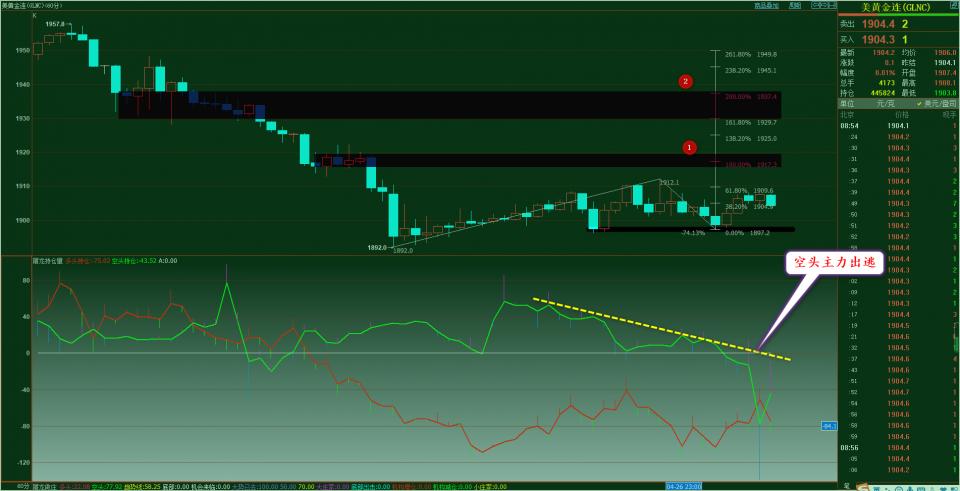 ������-4.27�ջƽ��ײ��ԣ��ƽ����Ʒ������ƽ��ǵ���������