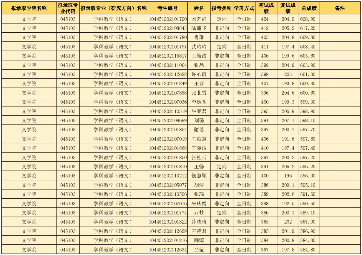 山东师范大学研究生好考吗？山东师范大学考研全攻略