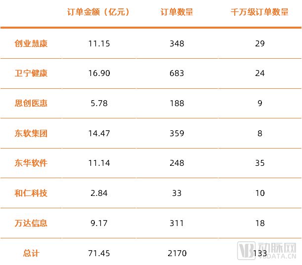 市值腰斩，医疗信息化何以自救？