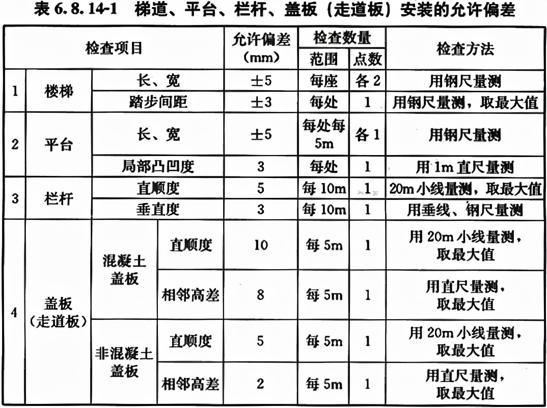 给水排水构筑物工程施工及验收规范 GB 50141-2008