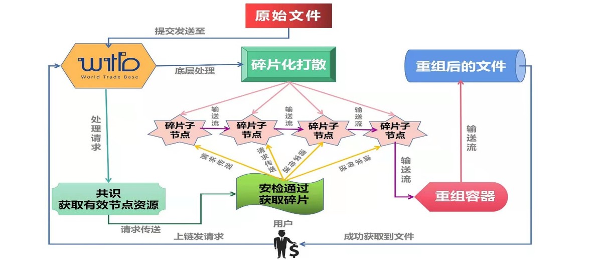 分布式存储新贵——MNS分布式碎片化蓝光存储