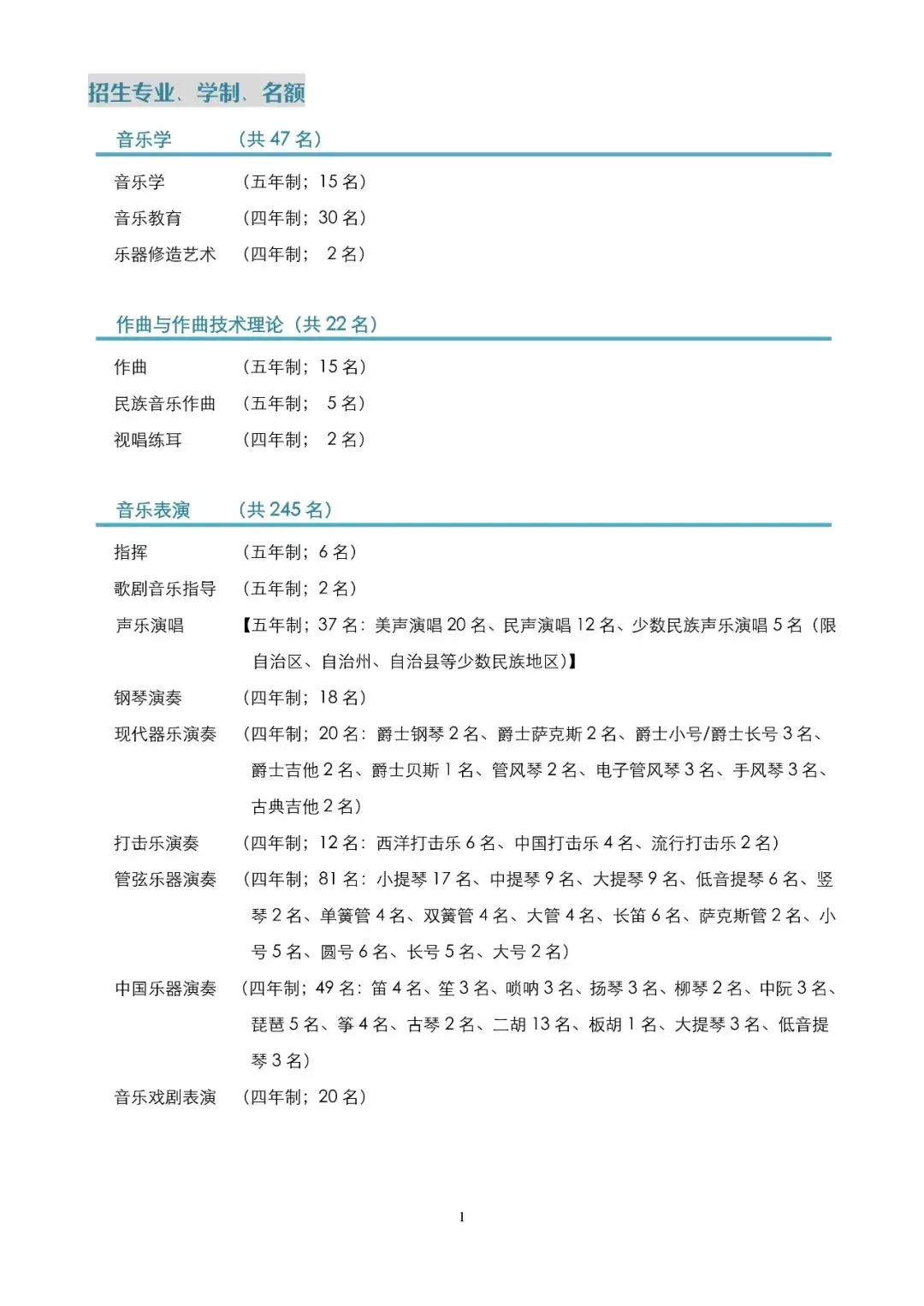 2022年上海音乐学院艺术类专业招生简章