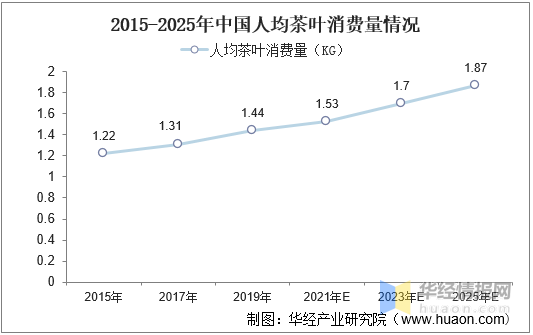 中国新式茶饮行业发展历程、上下游产业链分析及发展趋势