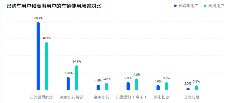 《2022中国新能源汽车发展趋势白皮书》发布