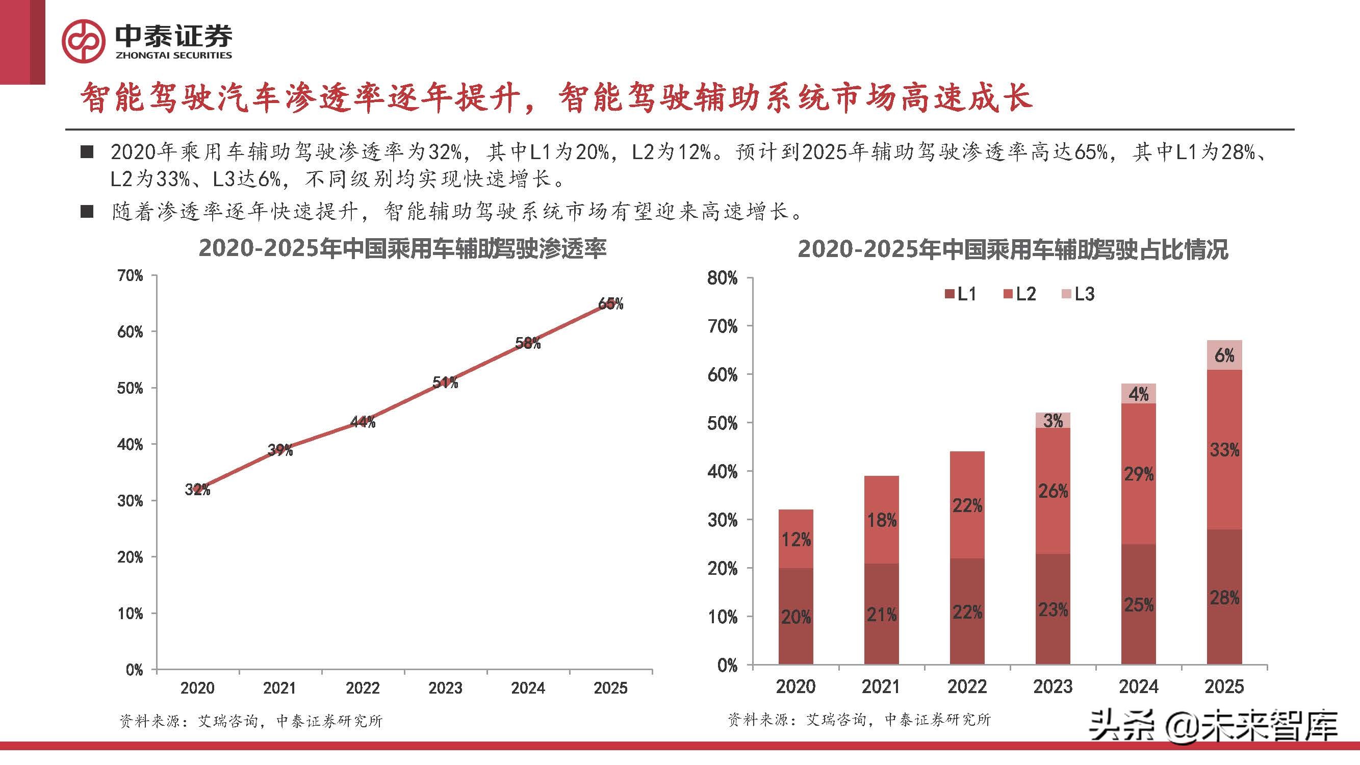 计算机行业2022年中期策略报告：至暗已过，曙光初现