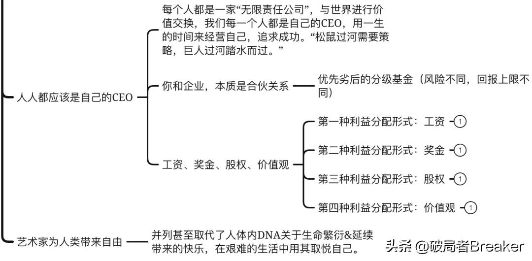 《底层逻辑》：思考问题的底层逻辑（附思维导图）