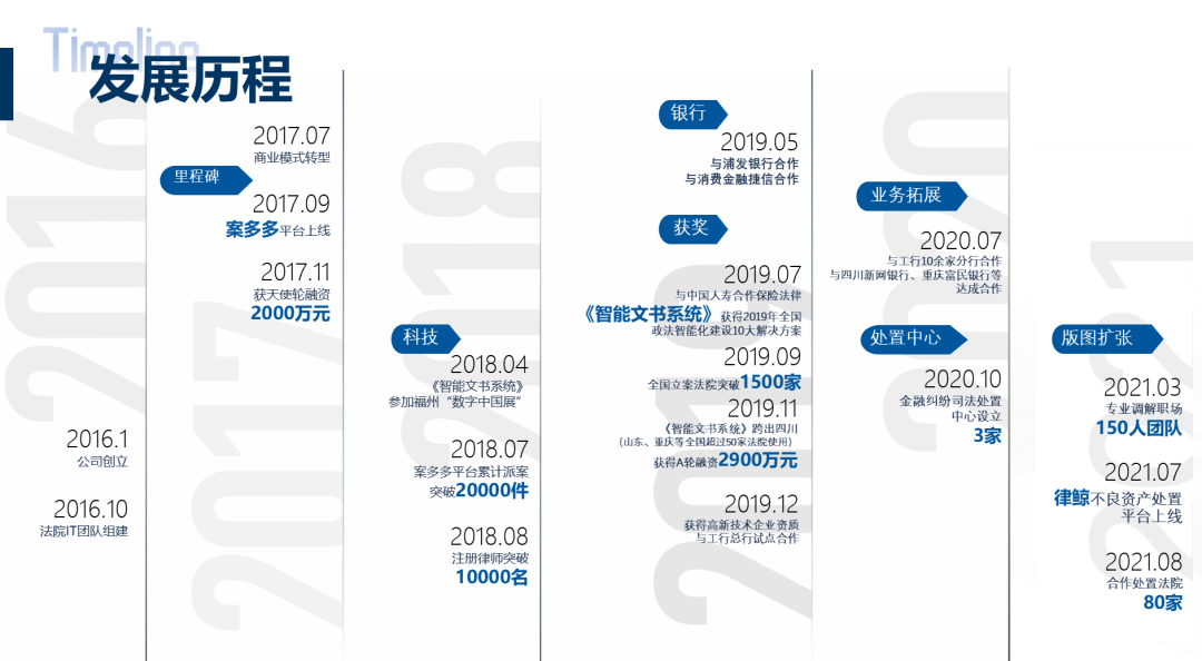 律军风控品牌故事：律军、律鲸、案多多是什么关系？